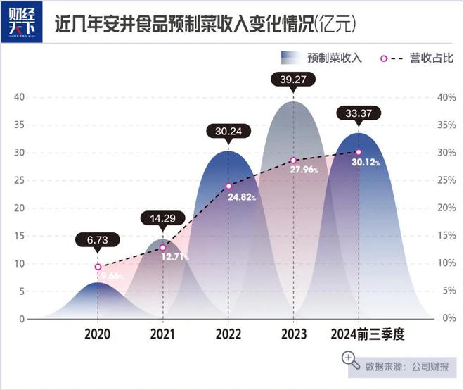 师卖鱼丸一年大赚14亿PG电子麻将胡了大学老(图1)