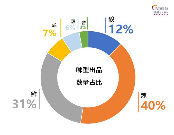 市场我发现了这些深入人心的变化麻将胡了网址对比5年前的餐饮