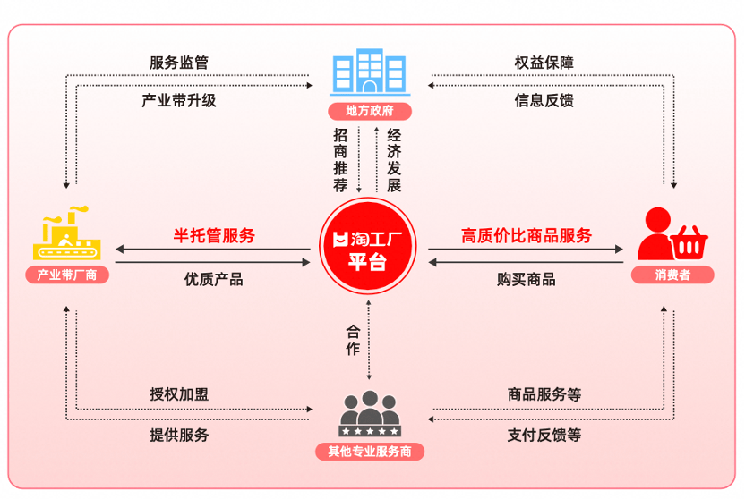 严选”开启质造时代重塑新方向！PG麻将胡了试玩淘工厂“国货(图1)