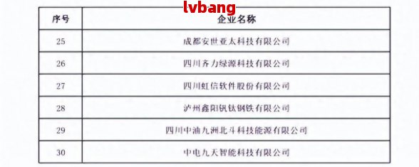 都优质工商注册企业名单麻将胡了2游戏入口成